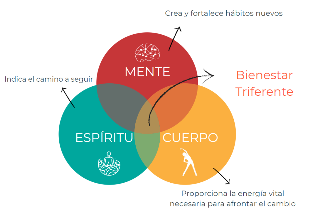 método de coaching diferente